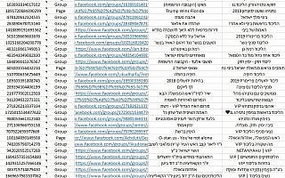 כך הופך הליכוד קבוצות שלא קשורות אליו לקבוצות תמיכה כך הופך הליכוד קבוצות שלא קשורות אליו לקבוצות תמיכה