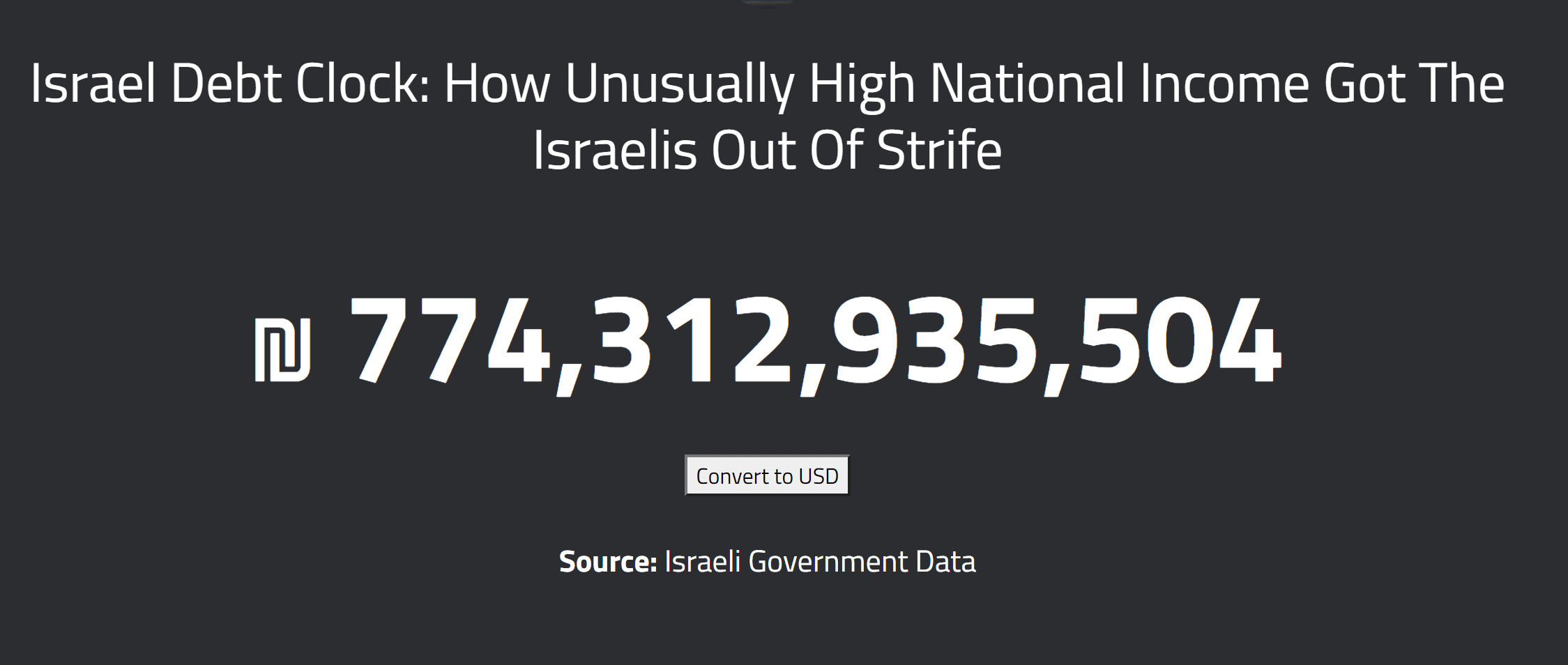 חוב מדינת ישראל (צילום: אתר COMMODITY.COM)