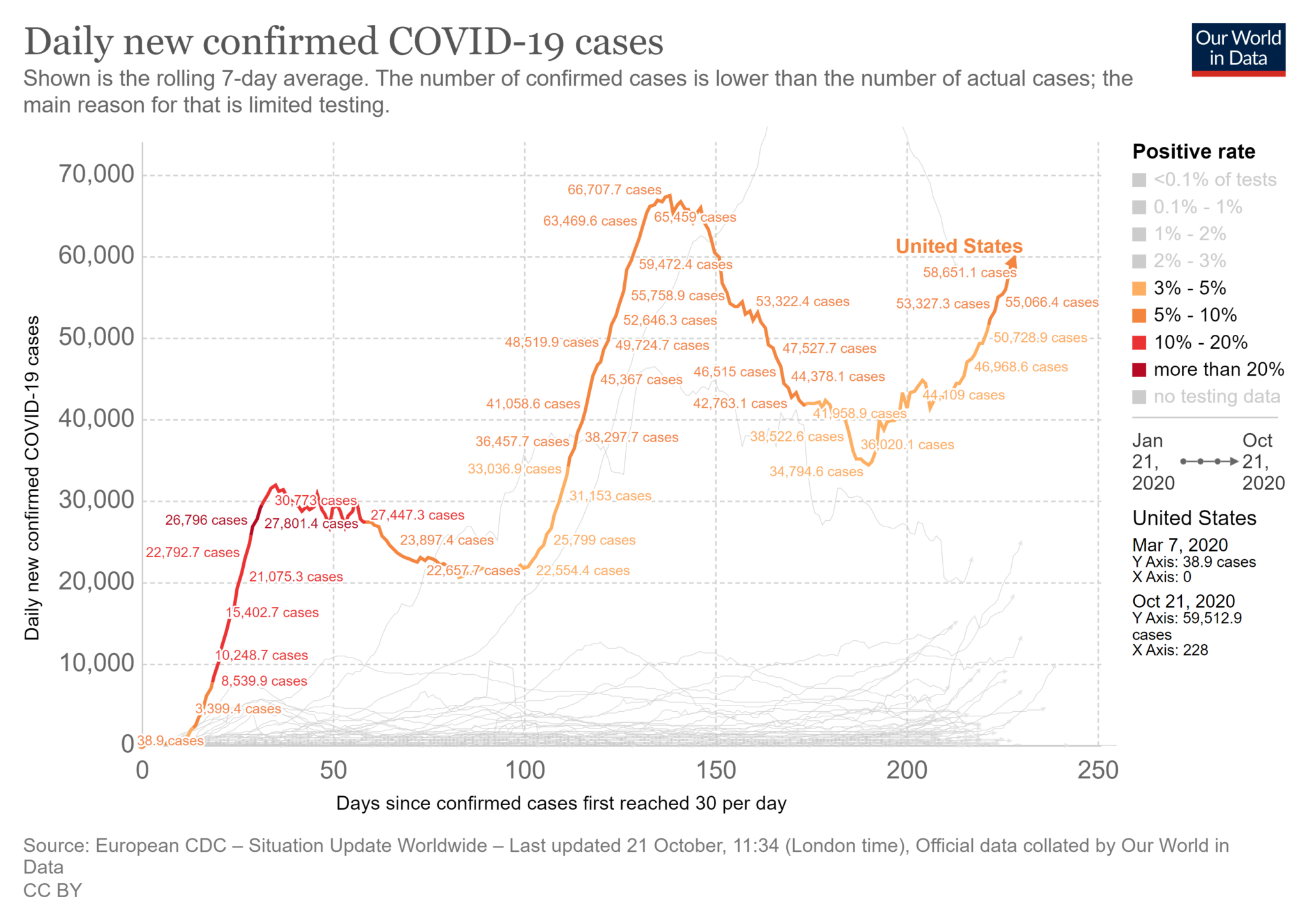 מספר המקרים המאומתים של נדבקי קורונה בארצות הברית, נכון ל-23 באוקטובר 2020
