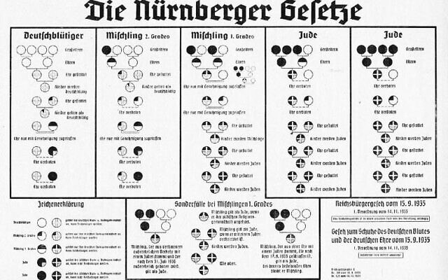 טבלה שפרסם המשטר הנאצי ב-1935 בעקבות חוקי הגזע בנירנברג, שמדגימה את הסיווג של היהודים לפי מוצאם (צילום: רשות הציבור)