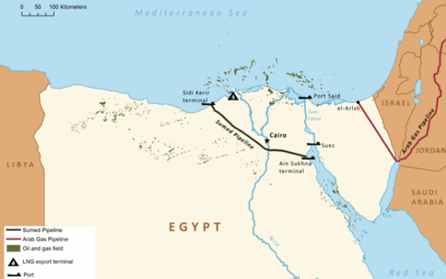 צינור הנפט סואץ-הים התיכון SUMED