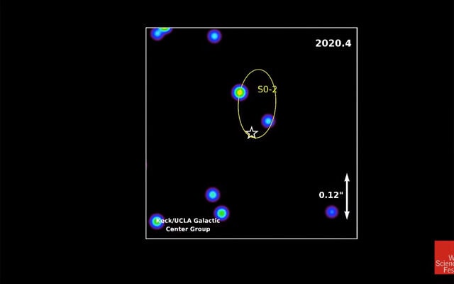מסלול אליפטי של הכוכב SO-2 סביב החור השחור שמרכז גלקסית שביל החלב (צילום: צילום מסך, יוטיוב, https://www.youtube.com/watch?v=GmXB7IqbM1o&amp;t=1726s)