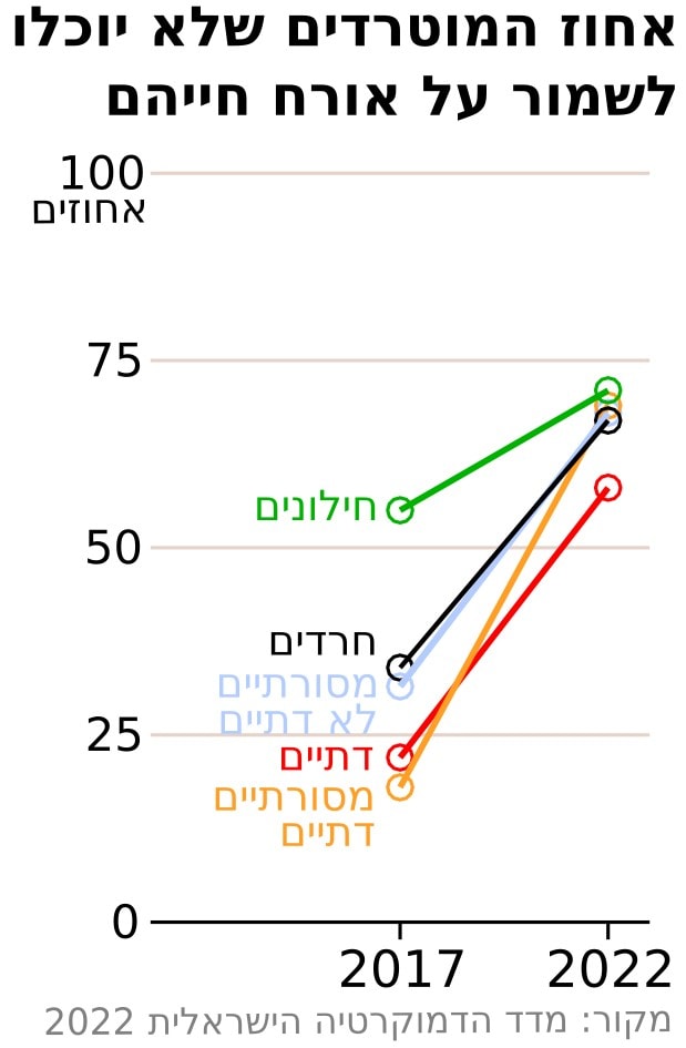 סקר של מדד הדמוקרטיה הישראלית סקר של מדד הדמוקרטיה הישראלית