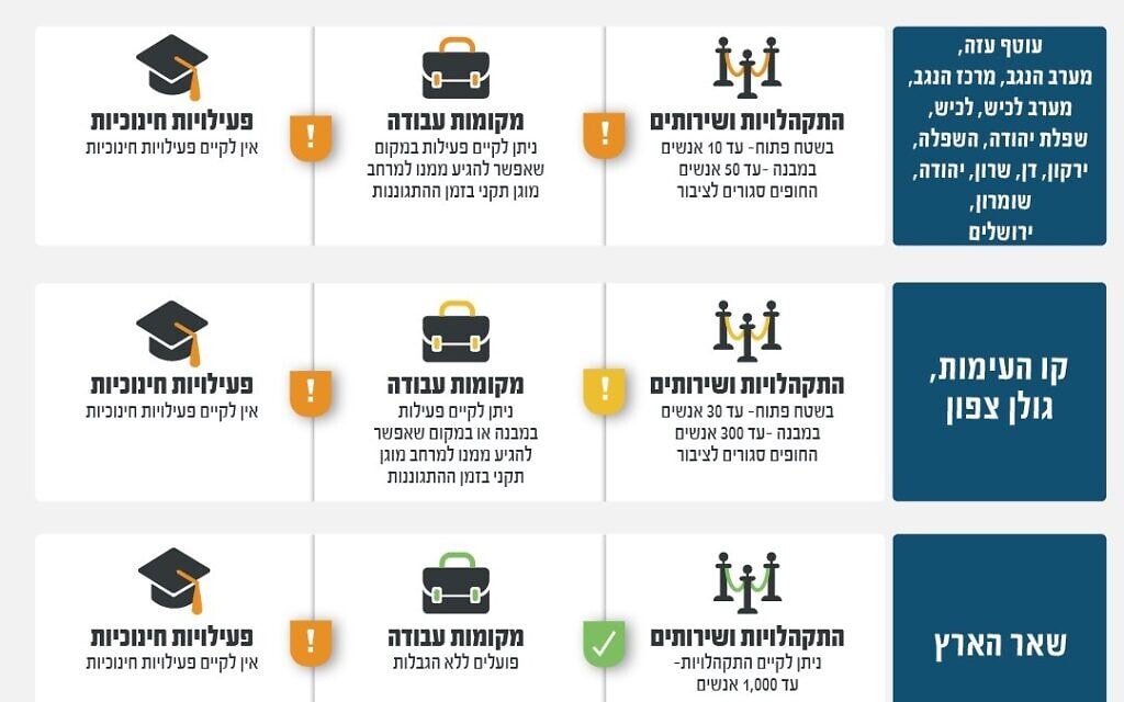 הנחיות פיקוד העורף. 10 באוקטובר 2023 (צילום: פיקוד העורף) הנחיות פיקוד העורף. 10 באוקטובר 2023 (צילום: פיקוד העורף)