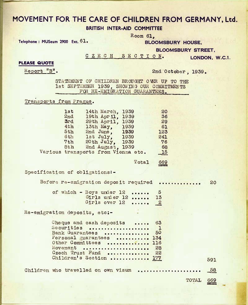 &quot;רשימות וינטון&quot;: רשימת הרכבות שיצאו עם ילדים מצ&#039;כוסלובקיה לאנגליה במסגת מסע ההצלה של ניקולס וינטון לפני השואה (צילום: האתר לזכר ניקולס וינטון)