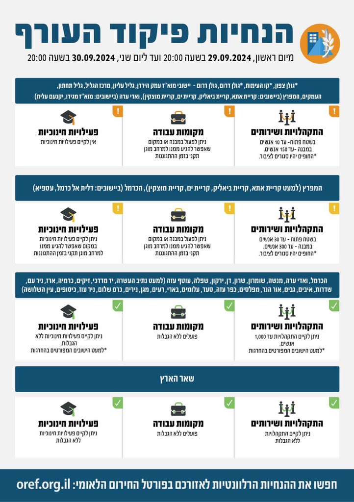 הנחיות פיקוד העורף (צילום: פיקוד העורף) הנחיות פיקוד העורף (צילום: פיקוד העורף)