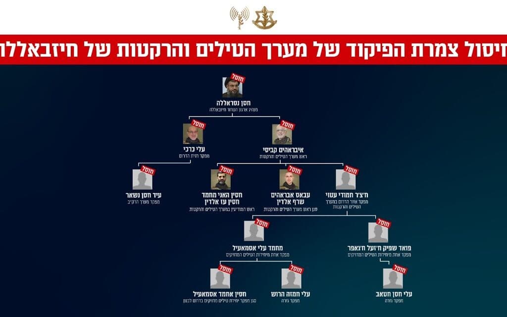 מפקדי מערך הרקטות והטילים של ארגון הטרור חזבאללה (צילום: דובר צה"ל) מפקדי מערך הרקטות והטילים של ארגון הטרור חזבאללה (צילום: דובר צה"ל)