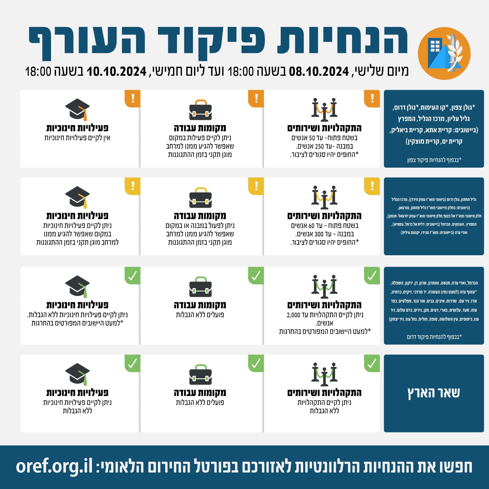 הנחיות פיקוד העורף (צילום: פיקוד העורף) הנחיות פיקוד העורף (צילום: פיקוד העורף)