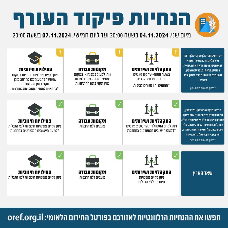 הנחיות פיקוד העורף (צילום: אתר צה"ל) הנחיות פיקוד העורף (צילום: אתר צה"ל)