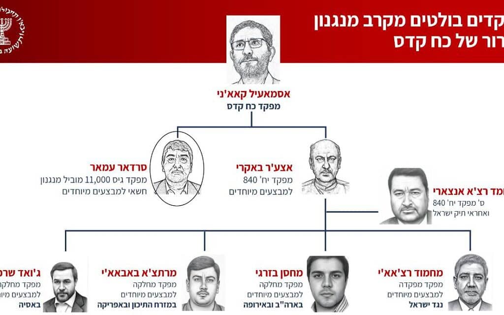 המפקדים הבולטים מקרב מנגנון הטרור של כוח קודס כפי שנחשפו על ידי המוסד ב־26 באוקטובר 2025 המפקדים הבולטים מקרב מנגנון הטרור של כוח קודס כפי שנחשפו על ידי המוסד ב־26 באוקטובר 2025