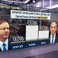 סקר "חדשות 12" בנושא התמיכה בבקשת החנינה של ראש הממשלה בנימין נתניהו, 30 בנובמבר 2025