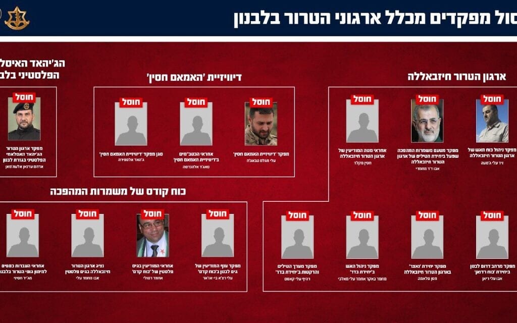 מחבלים שחוסלו בלבנון, מרץ 2026 (צילום: דובר צה"ל) מחבלים שחוסלו בלבנון, מרץ 2026 (צילום: דובר צה"ל)