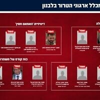 מחבלים שחוסלו בלבנון, מרץ 2026 (צילום: דובר צה"ל) מחבלים שחוסלו בלבנון, מרץ 2026 (צילום: דובר צה"ל)