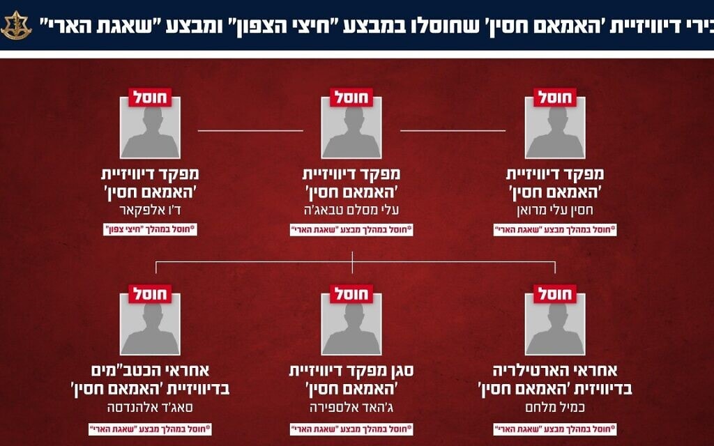 בכירי דיוויזיית ״האמאם חסיין״ בלבנון על פי פרסום צה״ל מה-6 באפריל 2026 בכירי דיוויזיית ״האמאם חסיין״ בלבנון על פי פרסום צה״ל מה-6 באפריל 2026