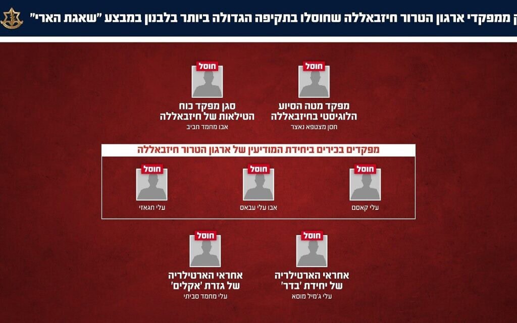 מחבלי חזבאללה שחוסלו בלבנון, 8 באפריל 2026 (צילום: דובר צה"ל) מחבלי חזבאללה שחוסלו בלבנון, 8 באפריל 2026 (צילום: דובר צה"ל)