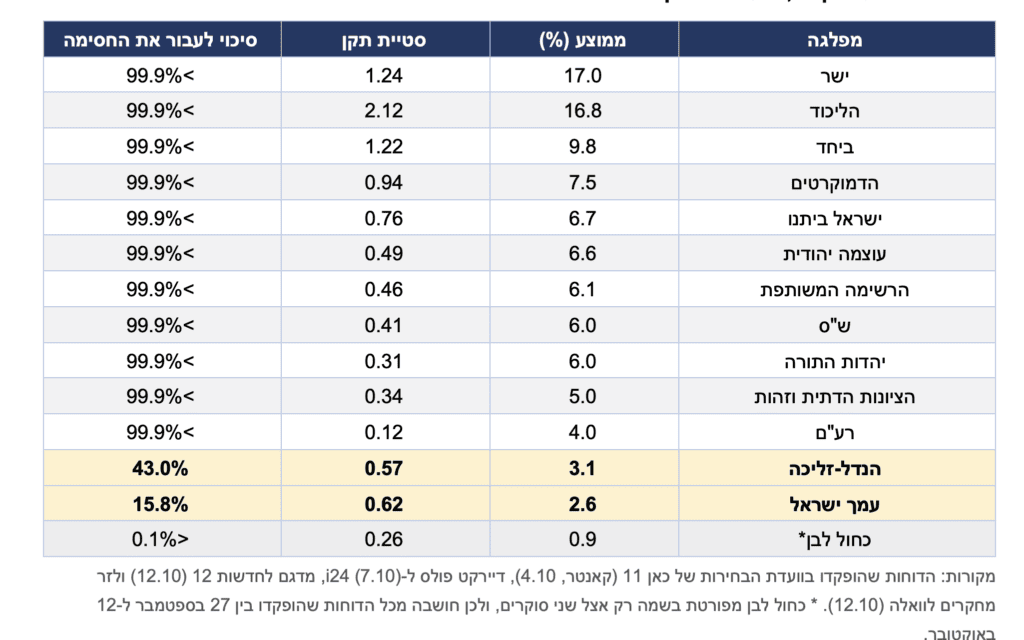 (צילום: אלון קורנגרין) (צילום: אלון קורנגרין)