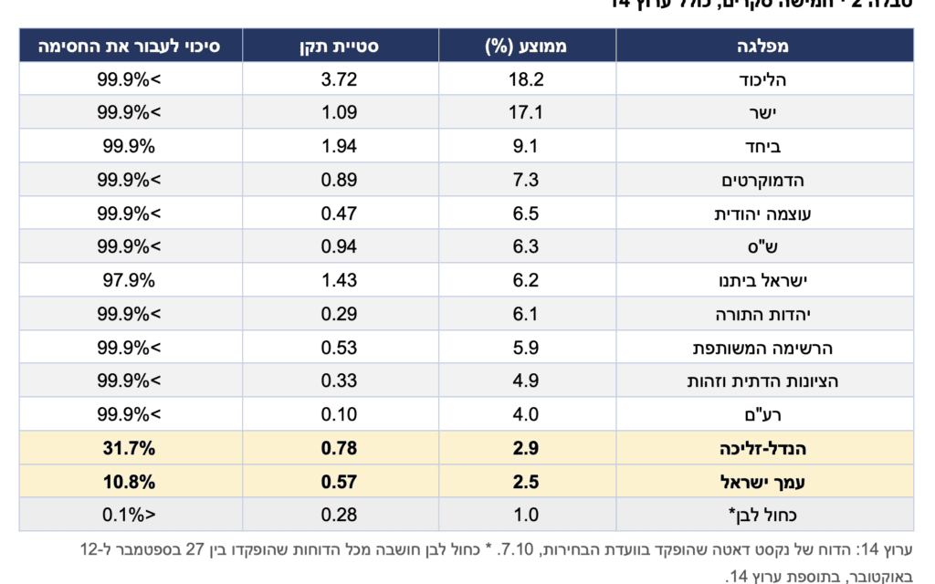 (צילום: אלון קורנגרין) (צילום: אלון קורנגרין)