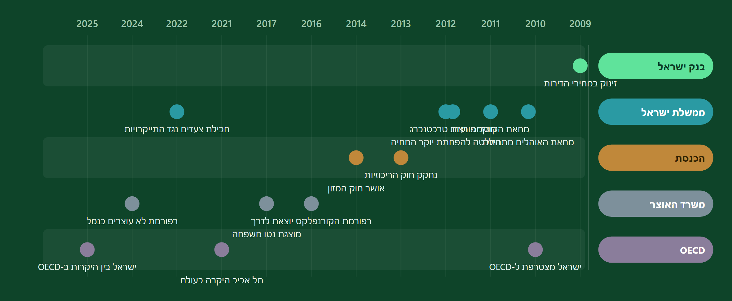 מי עשה מה - לפי שחקן