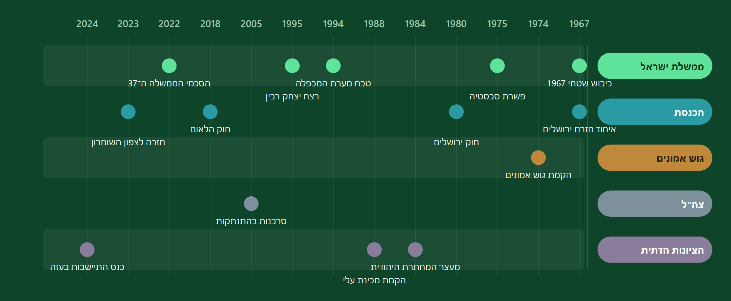 מי עשה מה לפי שחקן
