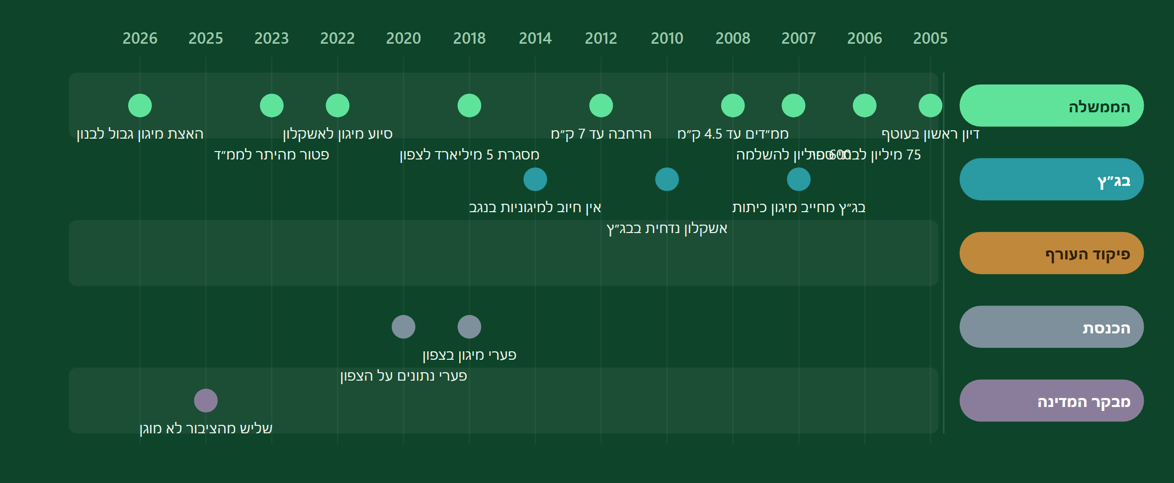 מי עשה מה – לפי שחקן