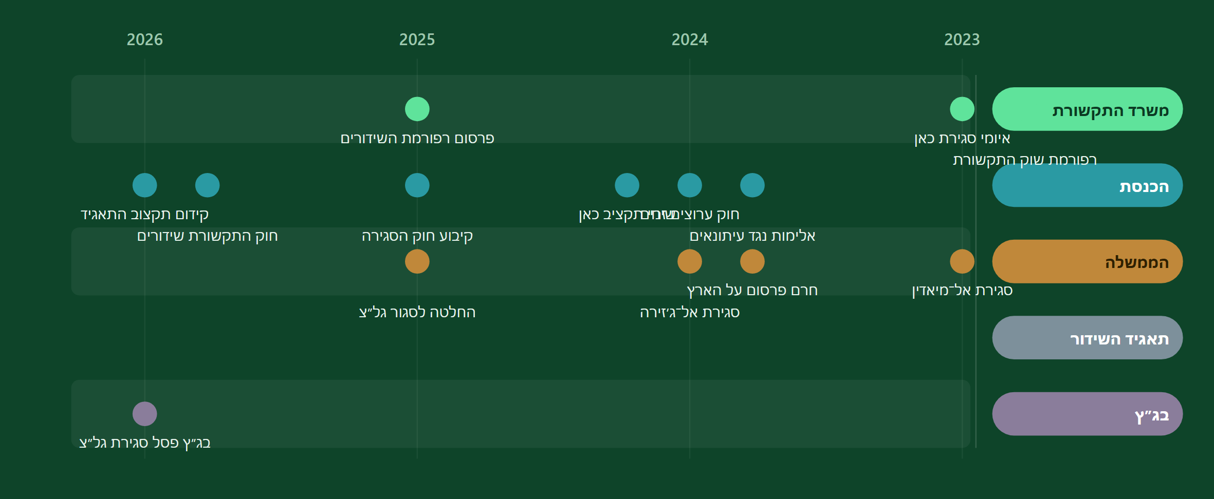מי עשה מה - לפי שחקן